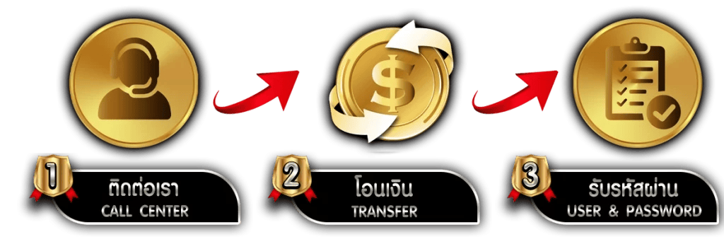 KPN111  มาแรงที่สุดแห่งปี รวยได้ไม่มีลิมิต
